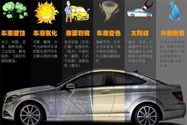 快修哥汽车服务连锁